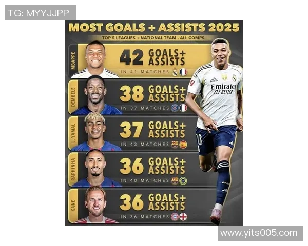 2025年全球最具价值足球球星排行榜揭晓 谁将位居榜首引发热议 2025年全球最具价值足球球星排行榜揭晓 谁将位居榜首引发热议