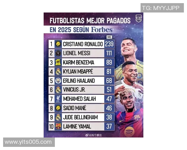 全球足球巨星排名榜单揭秘：2025年度球员实力对比分析