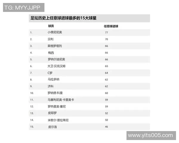 全球足球球星粉丝数量排名 谁是最受欢迎的球员第一人 全球足球球星粉丝数量排名 谁是最受欢迎的球员第一人